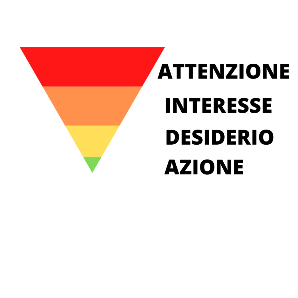 PROGETTAZIONE-SITI-WEB-TORINO